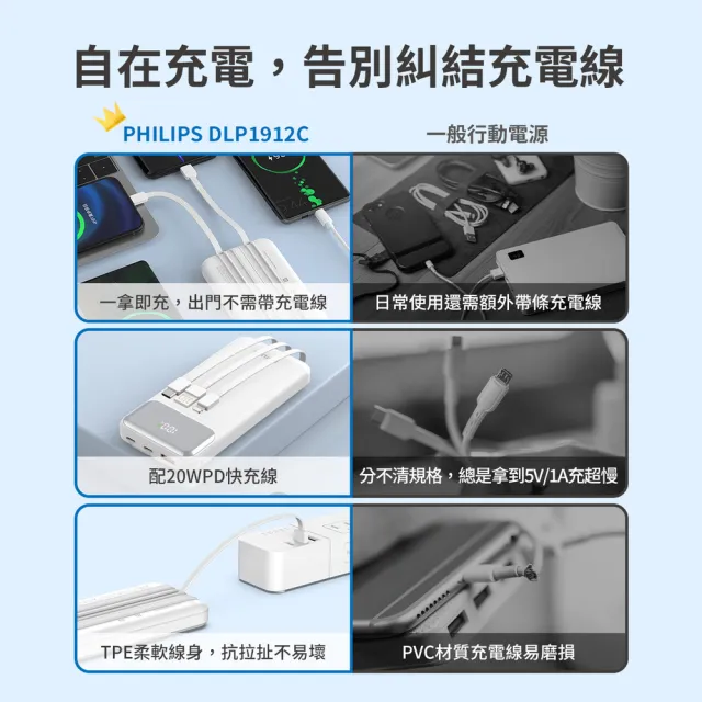 【Philips 飛利浦】DLP1912 10000mAh PD18W 2孔輸出 行動電源_37Wh_具Wh標示(自帶3線/Lighting/Type-C)