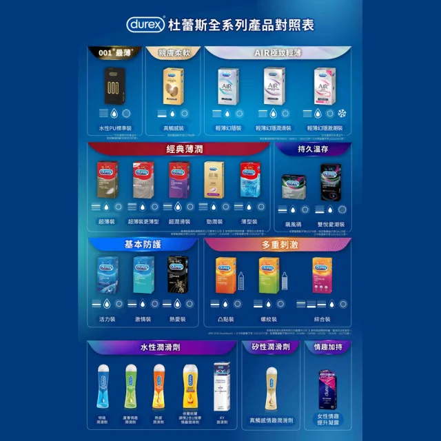 【Durex 杜蕾斯】雙悅愛潮裝保險套3入/盒