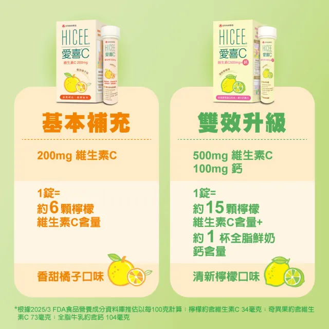 【Alinamin 合利他命】HICEE 愛喜維生素C 500mg+鈣口嚼錠_60錠/盒(維生素C+鈣_清新檸檬味)