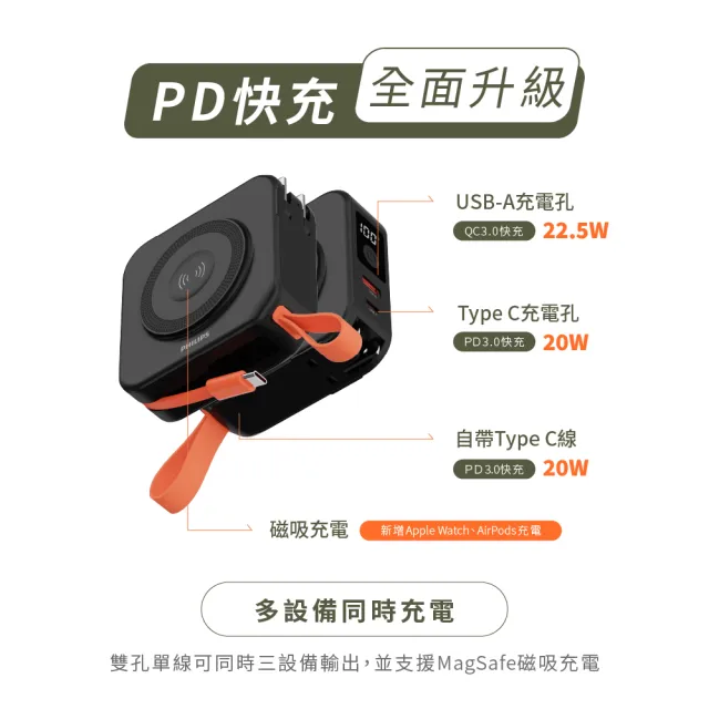 【Philips 飛利浦】DLP4348C 10000mAh FunCube 2.0多合一螢幕顯示行動電源(磁吸/無線/37Wh_具Wh標示)