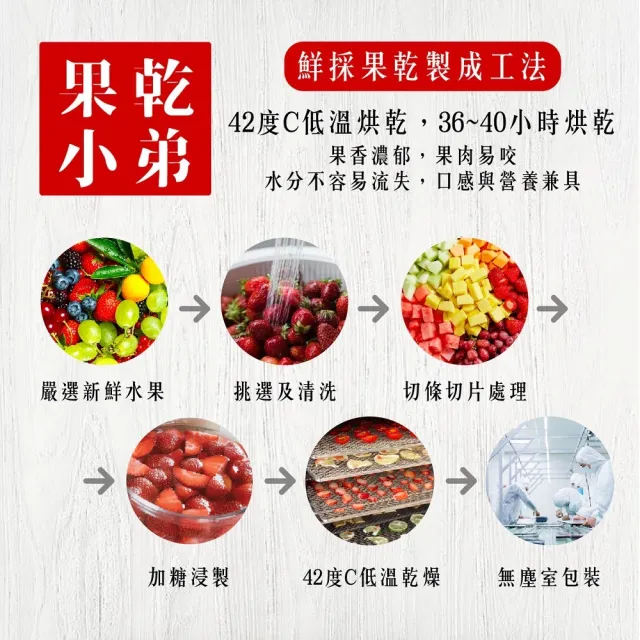 【果乾小弟】燕巢紅心芭樂乾 5包(新北市年度指定伴手禮 果乾 台灣名產  高纖)
