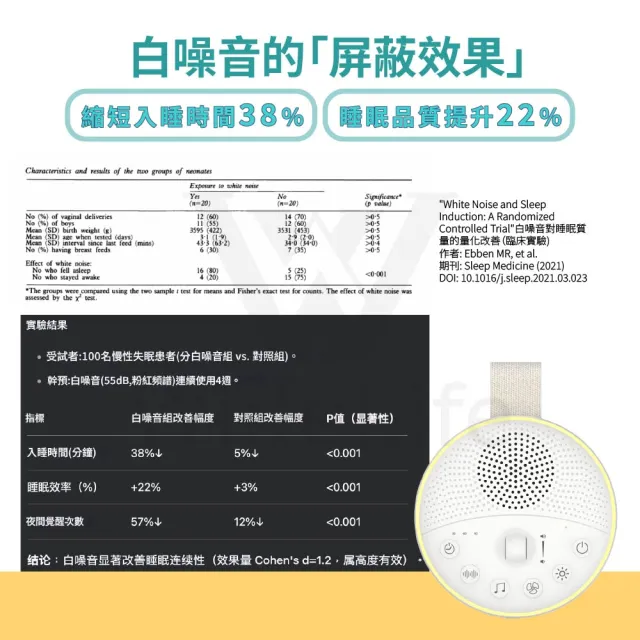 【Widelife 廣字號】便攜式白噪音(失眠｜除噪助眠器｜睡眠儀｜安撫音樂｜催眠音樂｜仿子宮心跳聲)