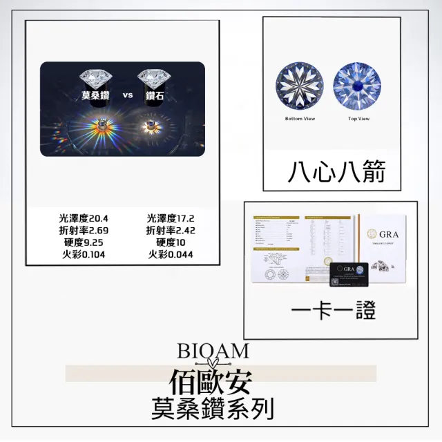 【BIOAM 佰歐安】一克拉莫桑鑽耳環滿鑽光環純銀鍍18K白金(10週年慶/過爐款/莫桑鑽耳環/不過敏)