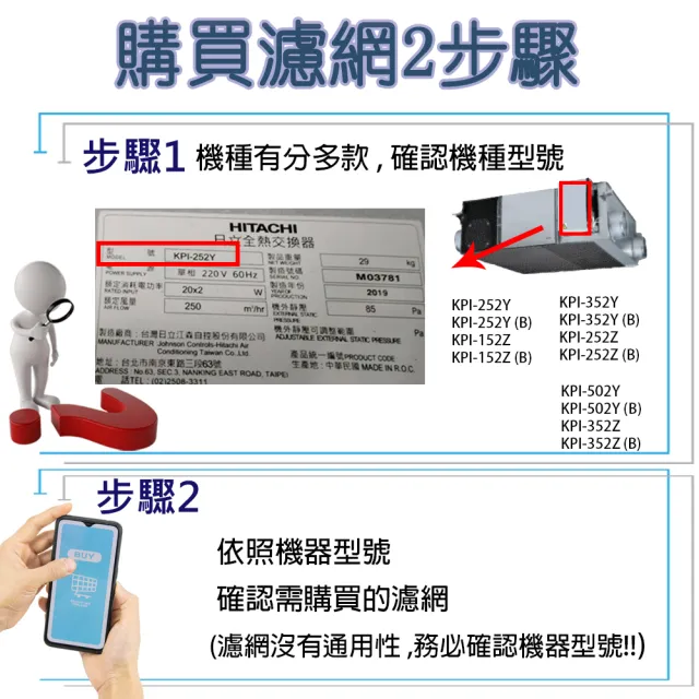 【PUREBURG】適用Hitachi日立KPI-503H 全熱交換器/新風機替換用PM2.5 HEPA濾芯 活性碳濾網