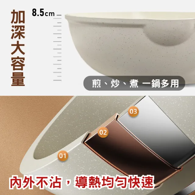 【鼎匠】無鉚釘★雙向導流麥飯石不沾加深煎炒鍋28cm玻璃鍋蓋IH電磁爐不挑爐具 超輕量平底鍋人體工學木紋柄