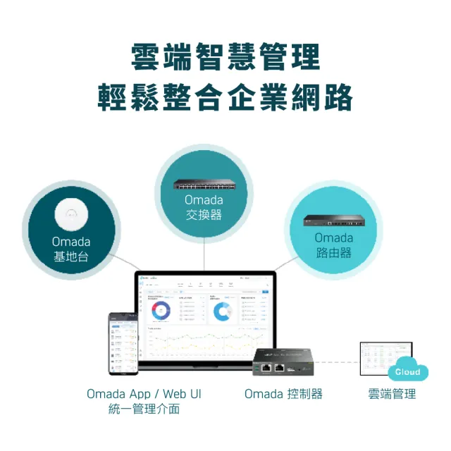 【TP-Link】Omada 5埠 Gigabit 簡易管理型交換器 隨插即用 含4埠 PoE+(ES205GP)