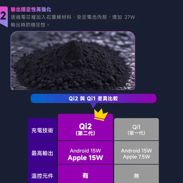 【POLYBATT】台灣製造 Qi2 27W 10000mAh 旗艦級磁吸行動電源