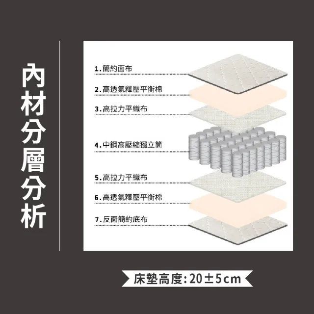 【ASSARI】雙人高彈力支撐三線獨立筒床墊5x6.2尺x20cm-舒眠