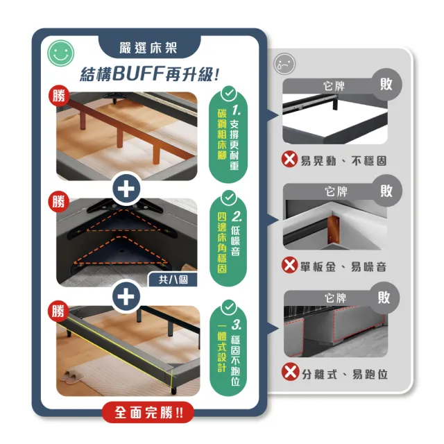 【A FACTORY 傢俱工場】韓式奶油風 雙大6尺 貓抓皮床頭片+強化常規高腳底(床底/床座/床台-房間2件組)
