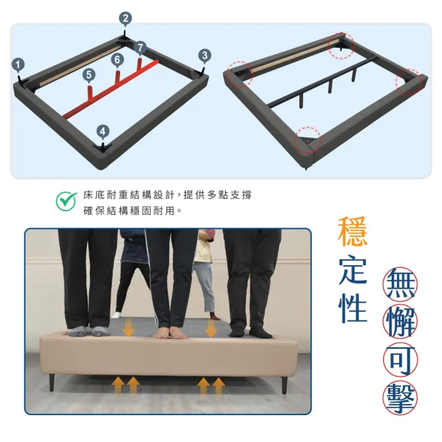 【A FACTORY 傢俱工場】歐若拉 雙人5尺 貓抓皮床頭片+強化常規高腳底(床底/床座/床台-房間2件組)
