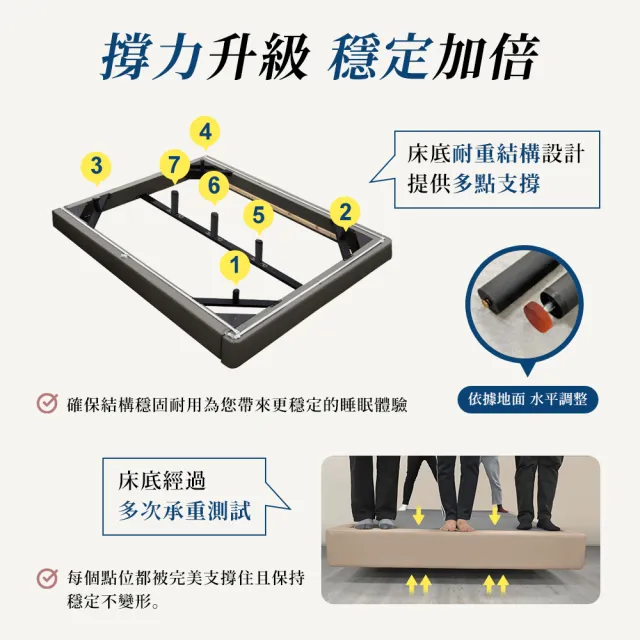 【A FACTORY 傢俱工場】韓式奶油風 雙人5尺 貓抓皮床頭片+燈帶懸浮床(床底/床座/床台-房間2件組)