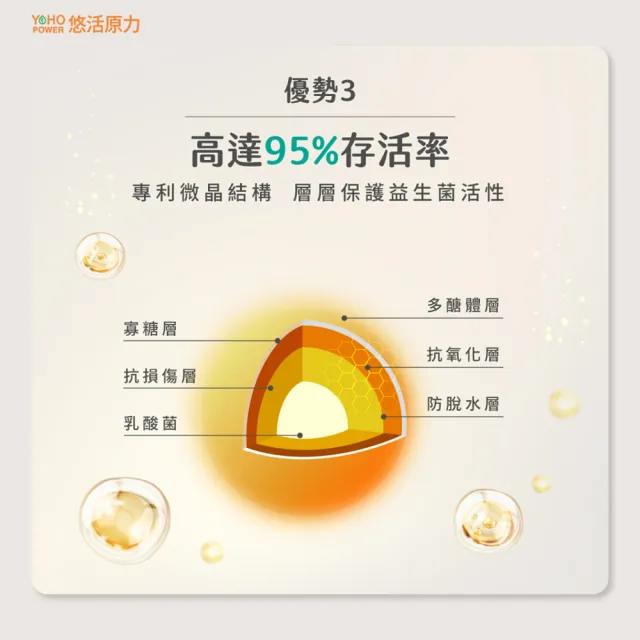 【悠活原力】300億純淨益生菌 30條/盒(100%無添加香料)