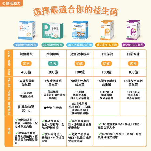 【悠活原力】300億純淨益生菌 30條/盒(100%無添加香料 )