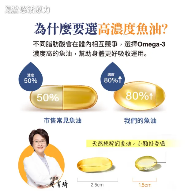 【悠活原力】深海黃金魚油軟膠囊x2(60粒/瓶 高濃度Omega3 DHA EPA 維生素E)