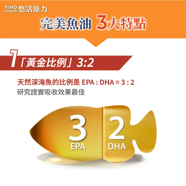 【悠活原力】深海黃金魚油軟膠囊(60粒/瓶 高濃度Omega3 DHA EPA 維生素E )
