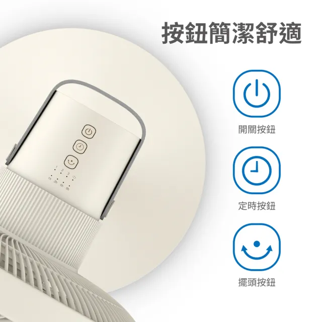 【Philips 飛利浦】超值2入組!!-12吋 可定時窄邊框時尚美型風扇 7片扇葉設計-桌立兩用(ACR2142SF)