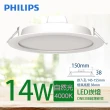 【Philips 飛利浦】3入組 LED超薄型崁燈 14W 直徑15cm DN030B G2(3色任選)