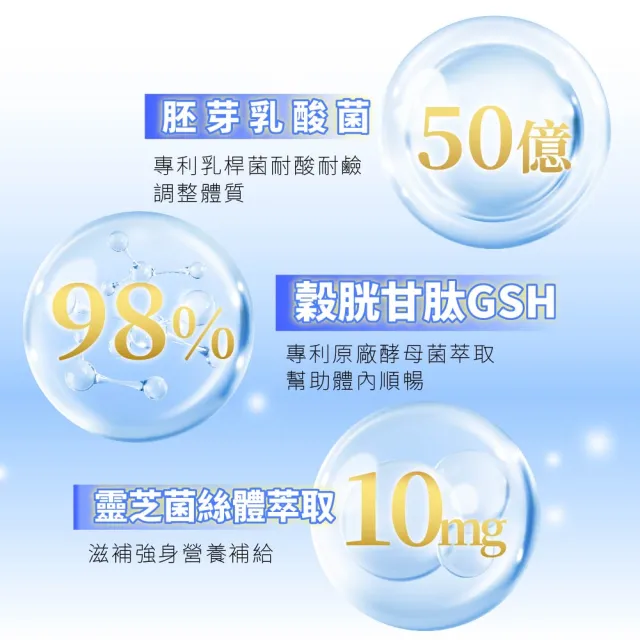 悠樂康金賞複合原生菌X3盒(1盒/14包、比菲德氏龍根菌、胚芽乳酸菌、穀胱甘肽、)
