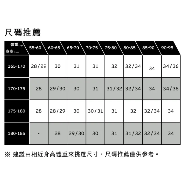 【LEVIS】468™ Loose男款高腰舒適直筒牛仔短褲 熱賣單品 A8461-0012