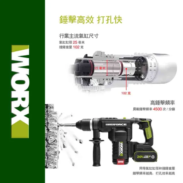 【WORX 威克士】20V 28mm 鋰電無刷出力電錘 WU399(無刷 無碳 無線 電錘 電鎚 錘鑽 鎚鑽 鋰電無碳壓鑽)