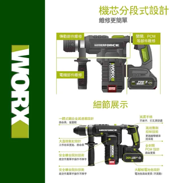 【WORX 威克士】20V 28mm 鋰電無刷出力電錘 WU399(無刷 無碳 無線 電錘 電鎚 錘鑽 鎚鑽 鋰電無碳壓鑽)