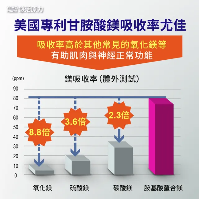 【悠活原力】悠活助眠複方膠囊(30入/盒 舒眠 GABA 色胺酸 幫助入睡 )