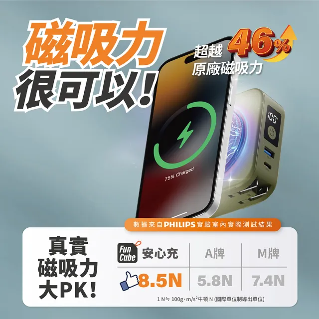 【Philips 飛利浦】1+1 超值組-DLP4347C 4色可選-10000mAh多功能十合一螢幕顯示行動電源(TypeC)