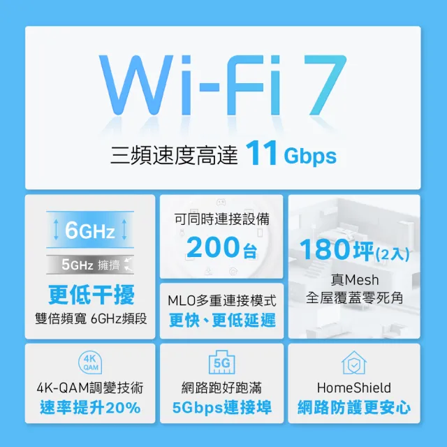 【TP-Link】Wi-Fi 7 BE11000 三頻5G真Mesh 無線路由器 分享器(支援AI筆電/透天厝/Deco BE65 Pro 二入組)