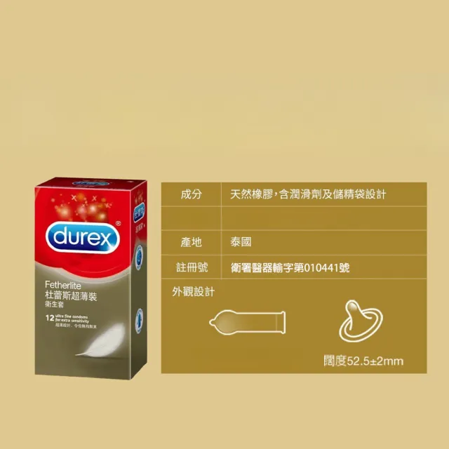 【Durex杜蕾斯】超薄裝保險套12入/盒