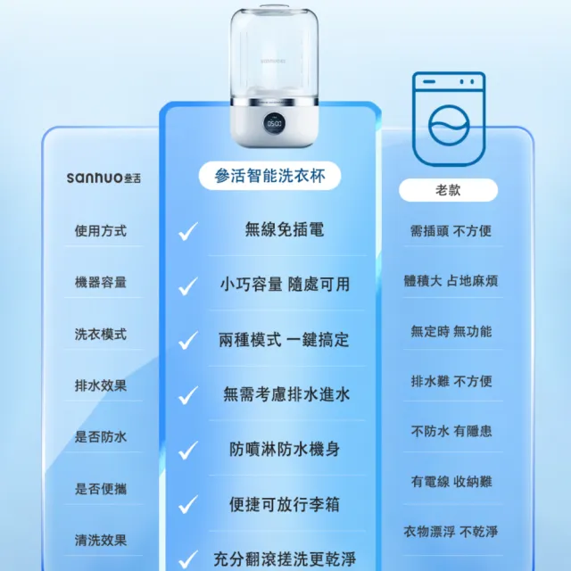 【Sanhuo】參活免安裝設計便攜式無線洗衣機/洗衣杯(內衣褲/襪子專用)