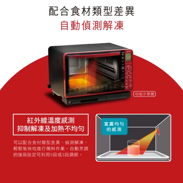 【HITACHI 日立】22L過熱水蒸氣烘烤微波爐 晶鑽紅(MROVS700T)