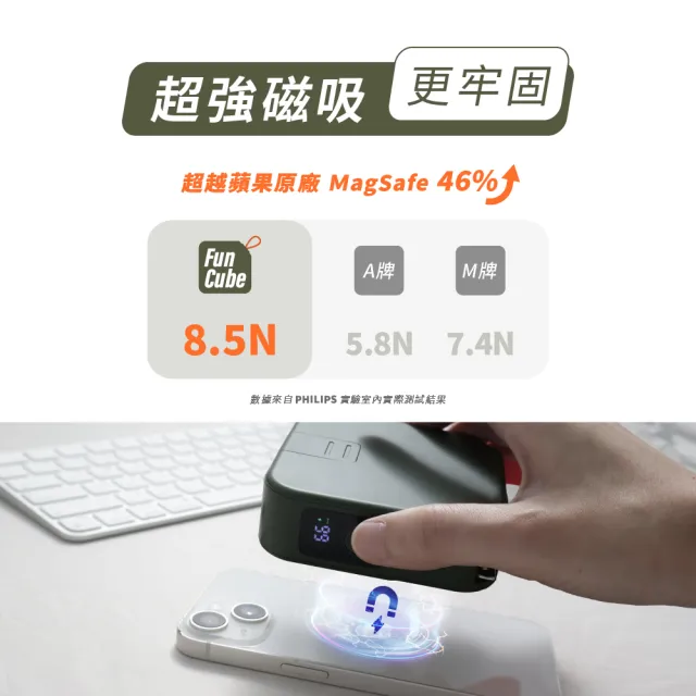 【Philips 飛利浦】DLP4348C 10000mAh FunCube 2.0多合一螢幕顯示行動電源(贈不打結線超值組/具Wh標示)