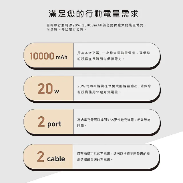 【MCK】MCK-NP1S 10000mAh 20W 快充自帶線行動電源(Type-C+Lightning線)
