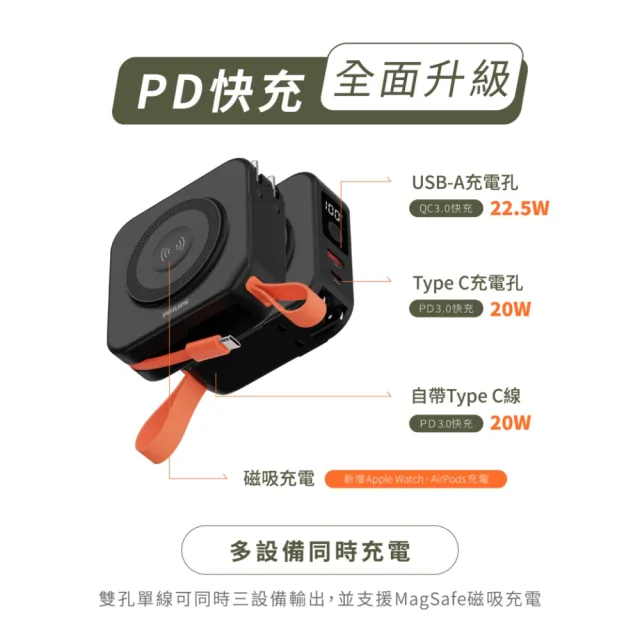 【Philips 飛利浦】1+1超值組-DLP4348C-E 10000mAh FunCube2.0多合一螢幕顯示行動電源(Lightning_具Wh標示)