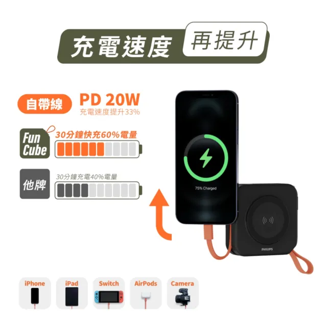 【Philips 飛利浦】1+1超值組-DLP4348C-E 10000mAh FunCube2.0多合一螢幕顯示行動電源(Lightning_具Wh標示)