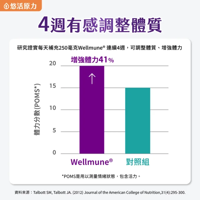 【悠活原力】原力葡聚多醣體膠囊X3(30粒/盒 共90粒)