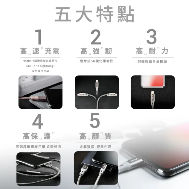 【PX 大通】贈束帶2年保固編織網MFi認證USB快充線iPhone蘋果手機線傳輸線lightning充電線apple(UAL-1P 1G)