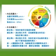 【三多】金盞花葉黃素軟膠囊4入組(共200粒)