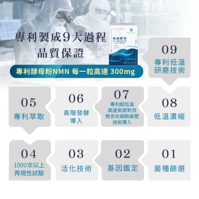 【派康斯】專利酵母含β-菸醯胺單核苷酸複方膠囊(NMN 30顆/包*1入)