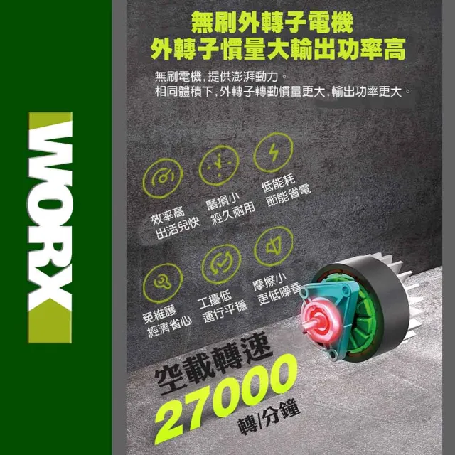 【WORX 威克士】20V 鋰電無刷吹風機 WU231.2(吹風機 吹葉機 吹草機 落葉吹風機 直流吹風機 吹塵 園藝 直流)
