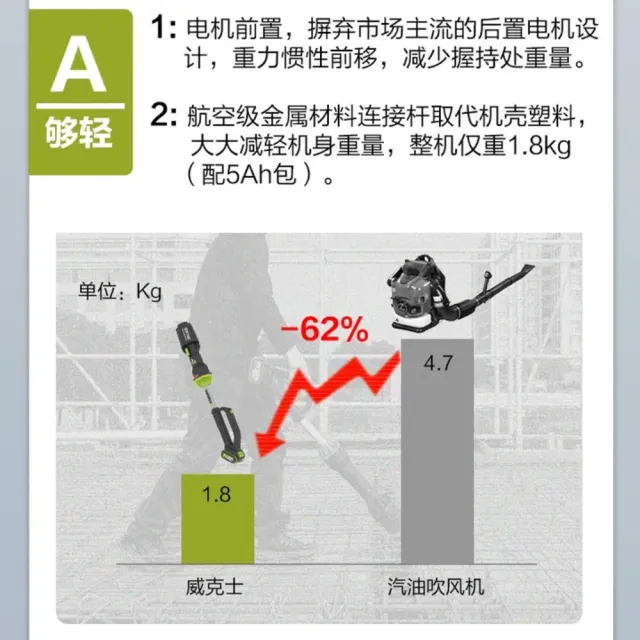 【WORX 威克士】20V 鋰電無刷吹風機 WU231.9(吹風機 吹葉機 吹草機 落葉吹風機 直流吹風機 吹塵 園藝 直流)