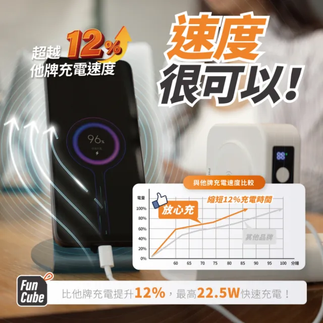 【Philips 飛利浦】1+1超值組-4色可選-DLP4347 10000mAh多合一螢幕顯示行動電源(TypeC_具Wh標示)