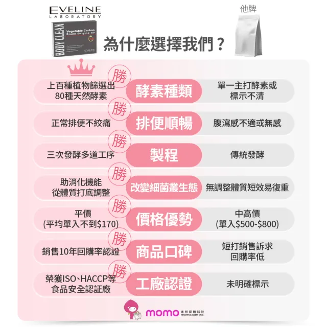 【EVELINE 久司道夫】★momo獨家規格★巴西酵素強酵囤貨14盒組(30粒/盒-80種蔬果纖維.綜合乳酸菌.輕暢感)