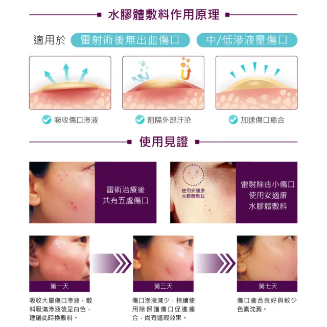 【安適康AnsCare】水膠體敷料_未滅菌(60顆X10盒)