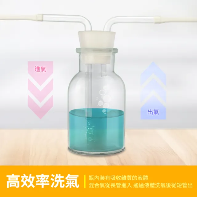 【SMILE】孟氏氣體瓶 1000ml 過濾瓶 氣體洗瓶 吸引瓶 165-GWB1000(實驗洗氣瓶 抽氣瓶 大口瓶)