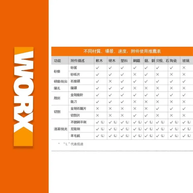 【WORX 威克士】Maker-X系列20V 鋰電電剪刀 WX745.9(熱熔槍 角磨機 電烙鐵 電鍍筆)