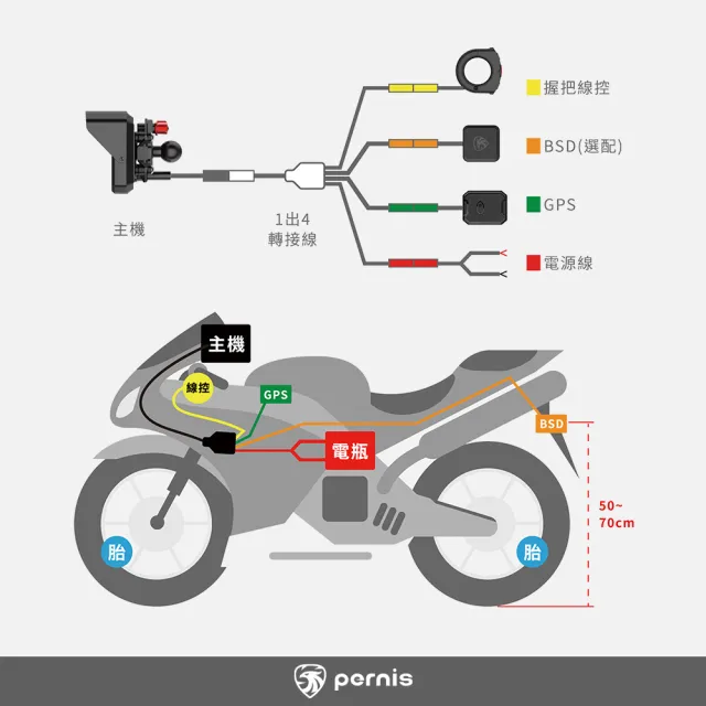 【Polaroid 寶麗萊】Pernis胎壓偵測-MS700C專用