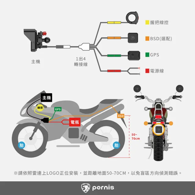【Polaroid 寶麗萊】Pernis BSD盲區偵測雷達-MS700C專用-快