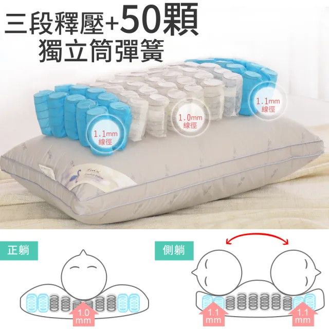 【LooCa】水鳥羽毛絨三段式獨立筒釋壓枕頭(1入★限量出清)