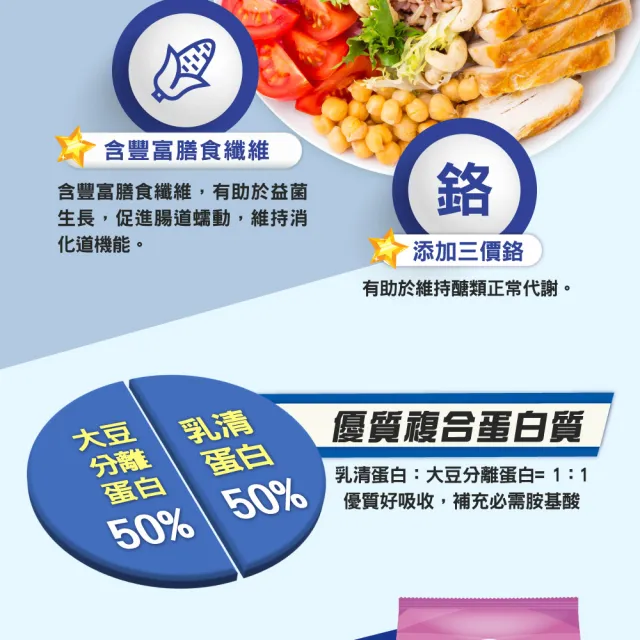 【RED COW 紅牛】官方直營愛基均衡及糖尿病配方營養素3kg/袋(x2袋組)